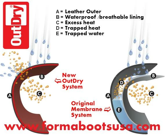 Boots And Footwear Forma Cortina Boot